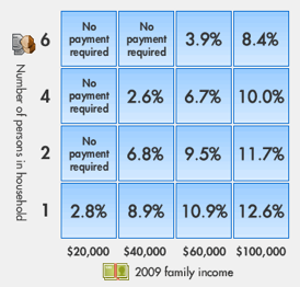 Ibr Repayment Chart