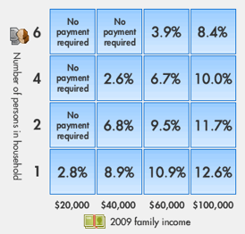 Income Based Repayment Chart