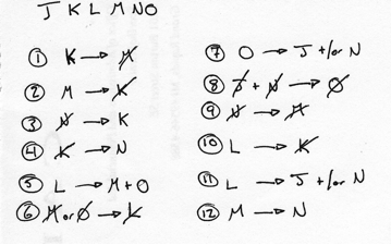 What to Know About the End of LSAT Logic Games, Law Admissions Lowdown