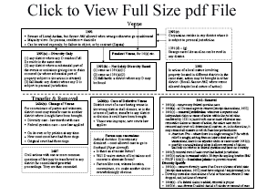 Civil Procedure Flow Chart Pdf