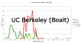UC Berkeley (Boalt)