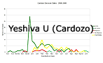 Yeshiva U (Cardozo)