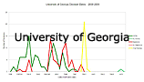 University of Georgia