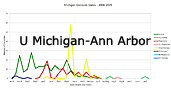U Michigan-Ann Arbor