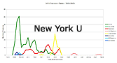 New York U