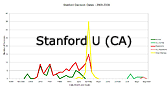 Stanford U (CA)