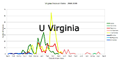 U Virginia