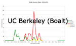 UC Berkeley (Boalt)