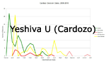Yeshiva U (Cardozo)