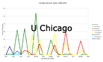 U Chicago