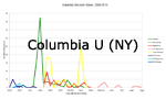 Columbia U (NY)