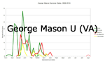 George Mason U (VA)