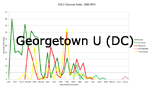 Georgetown U (DC)