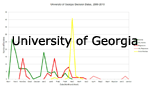 University of Georgia