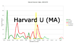Harvard U (MA)