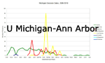 U Michigan-Ann Arbor