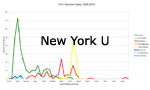 New York U