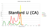 Stanford U (CA)