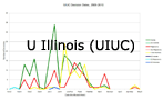 U Illinois (UIUC)