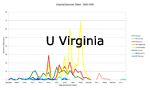 U Virginia