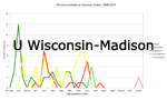 U Wisconsin-Madison